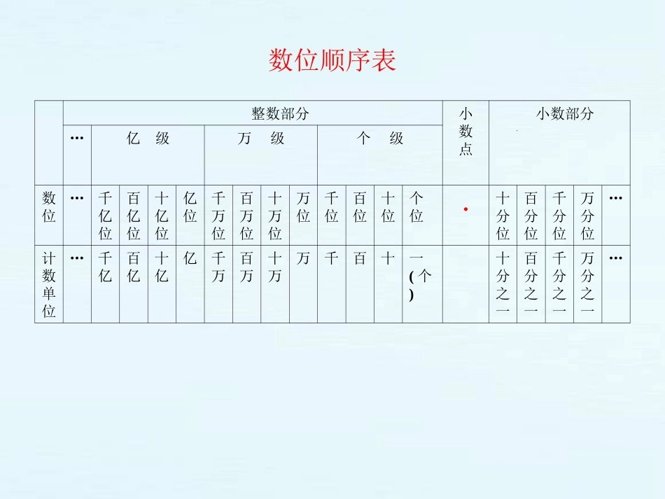 人教版六年级数学下册第六单元第一课时-数和代数_第2页