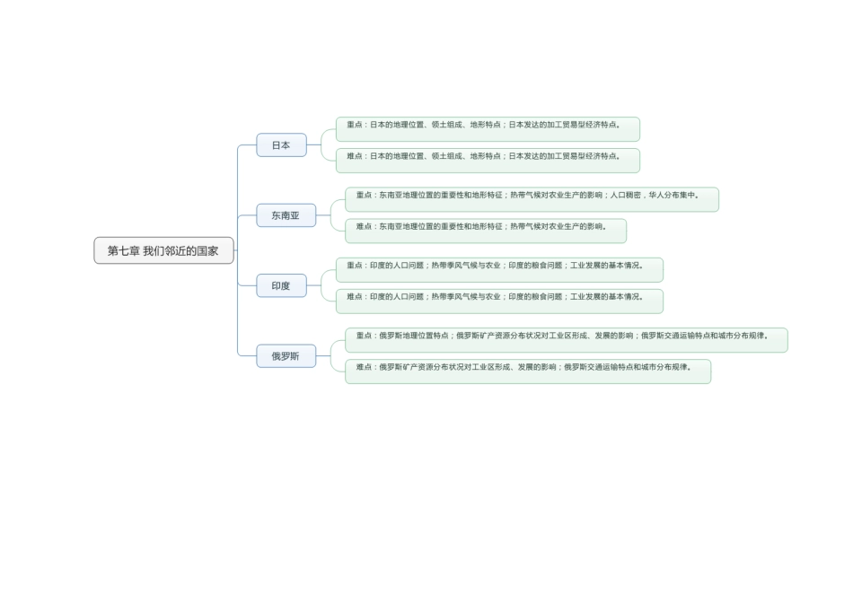 第七章我们邻近的国家_第1页