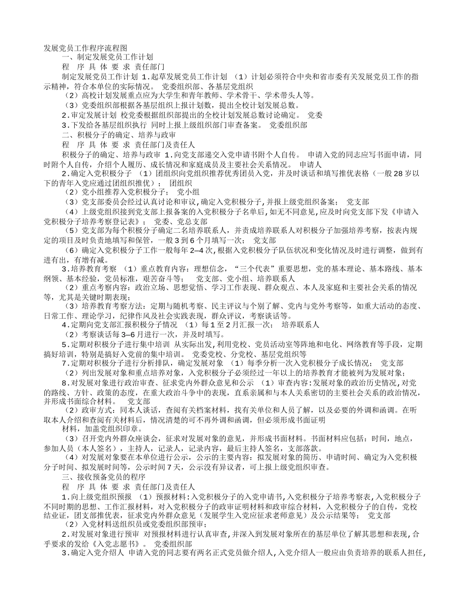 入党政审程序_第1页