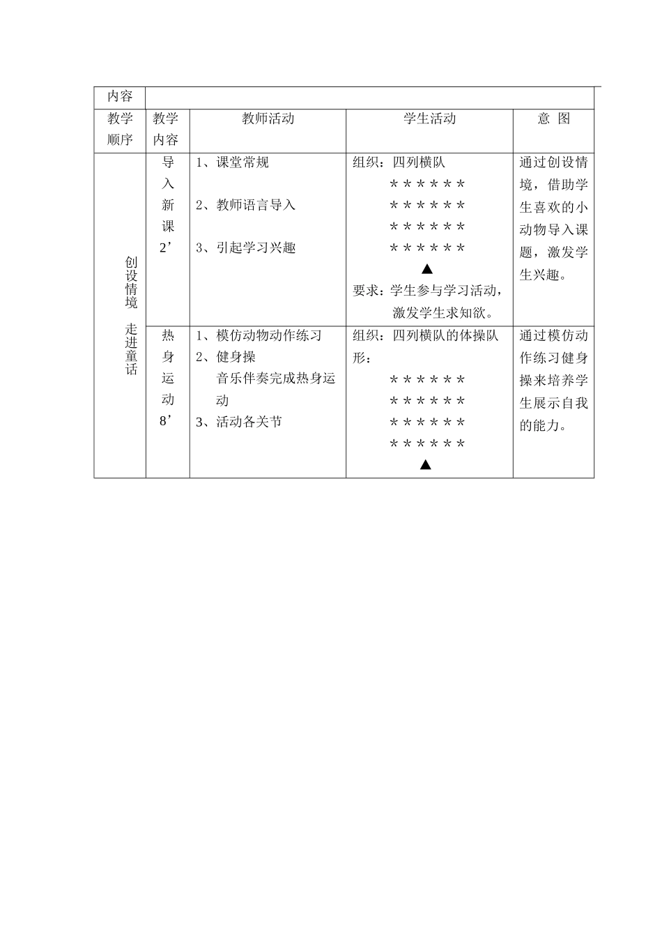 小学二年级体育教案《立定跳远》_第2页