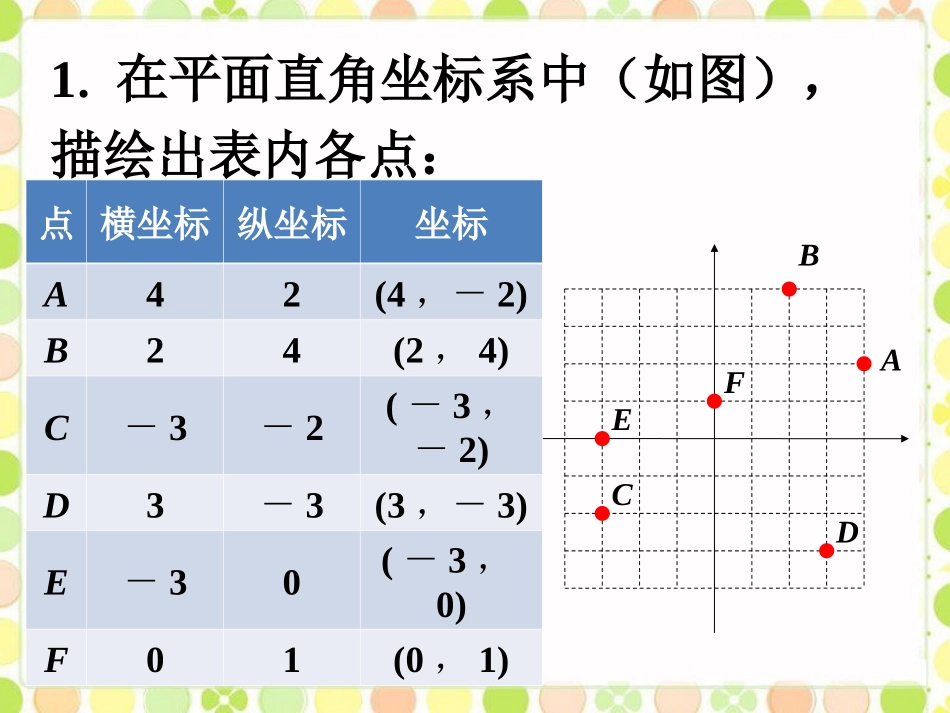 拓展2--平面直角坐标系_第1页