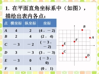 拓展2--平面直角坐标系