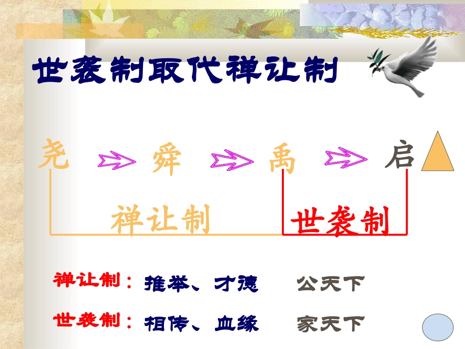 夏商周的更迭1_第3页