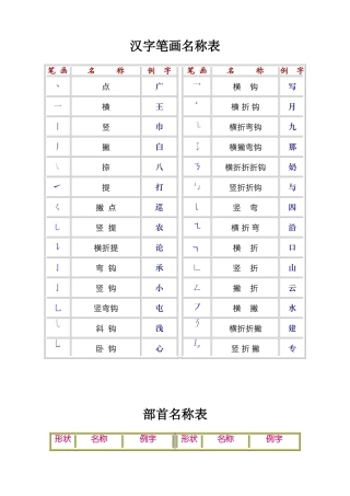 汉字笔画、部首表