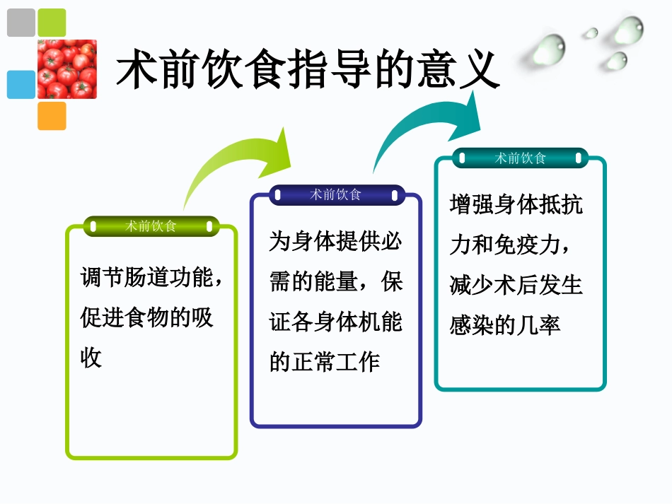 手术患者术前饮食指导_第3页
