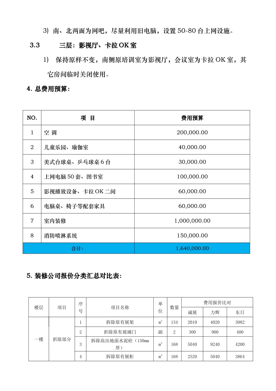 员工活动中心组建费用预算方案2_第2页