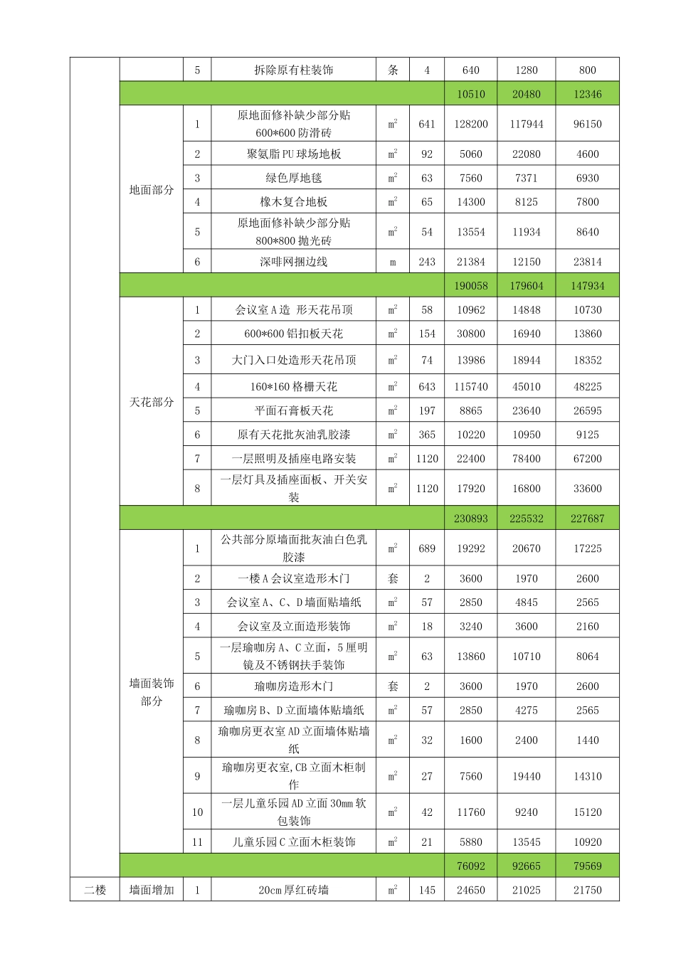 员工活动中心组建费用预算方案2_第3页