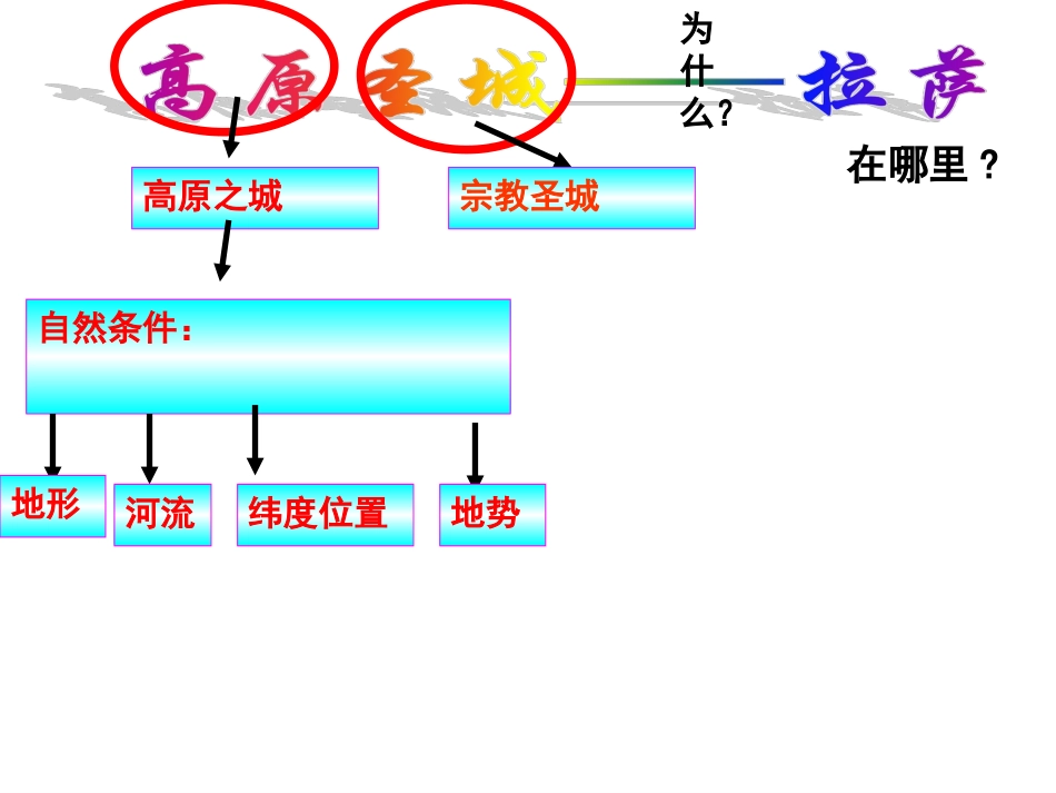 高原圣城(2上课)_第3页