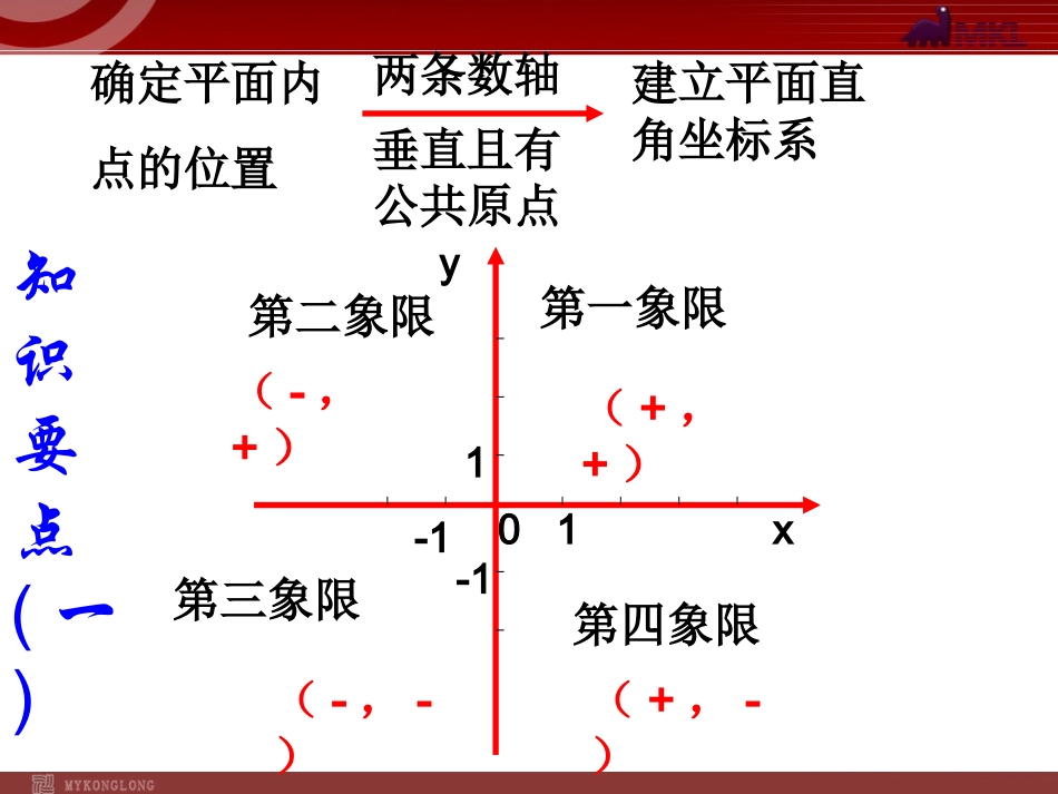 平面直角坐标系-复习_第1页