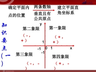 平面直角坐标系-复习