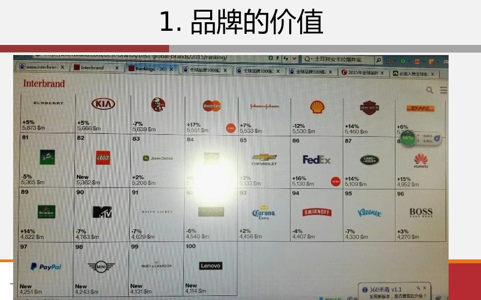 浅谈品牌管理_第3页