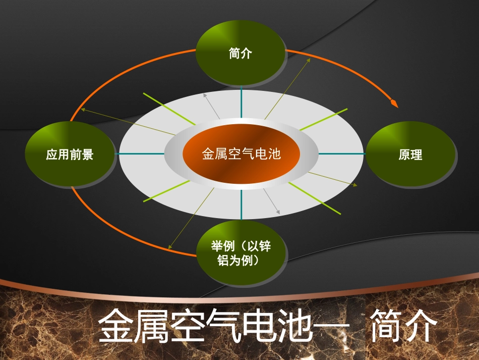 金属空气电池_第1页
