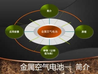 金属空气电池
