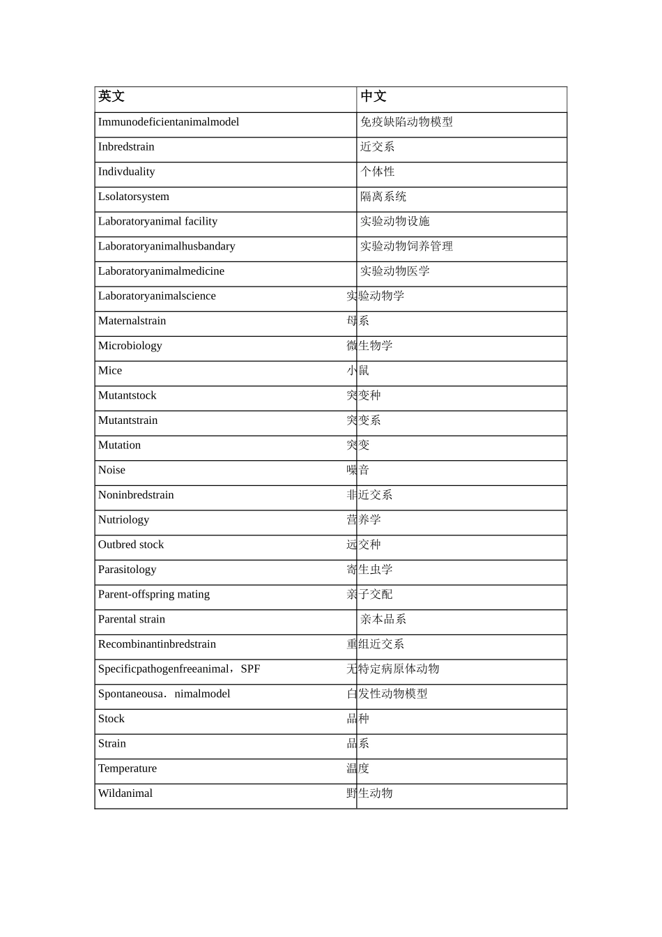 动物常用英文词汇中英文对照_第2页