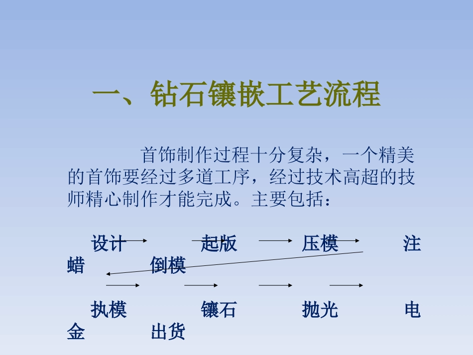 珠宝镶嵌工艺_第3页