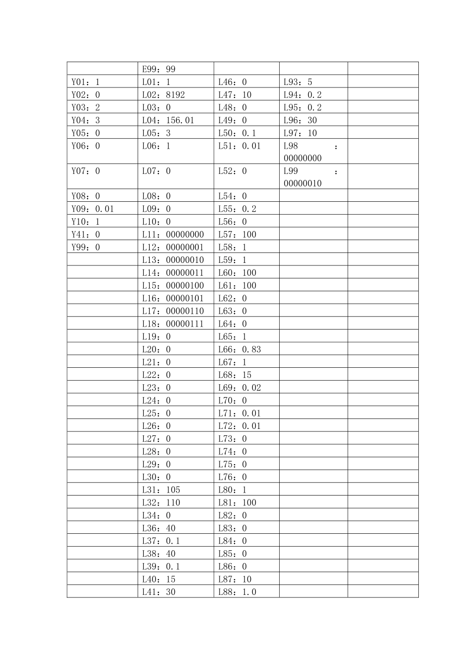 富士达电梯变频器参数表_第2页