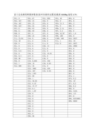 富士达电梯变频器参数表