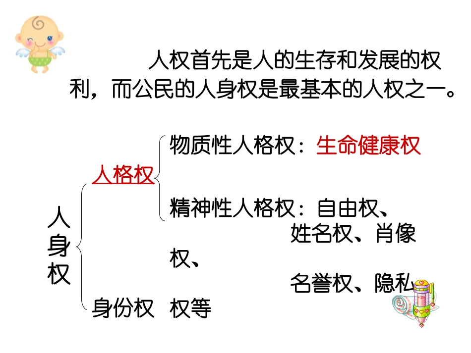 八年级政治第三课一框生命与健康的权利课件人教版-2._第3页