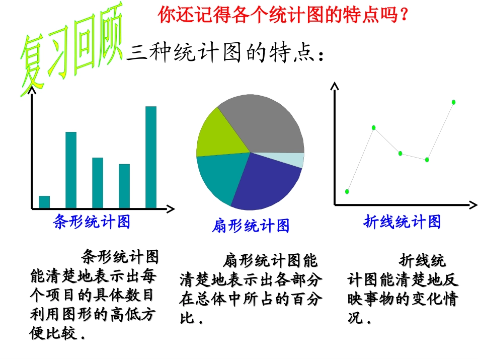 《10.2直方图》_第3页