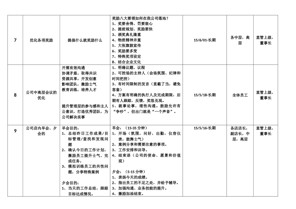 团队复制 优化方案表格_第2页