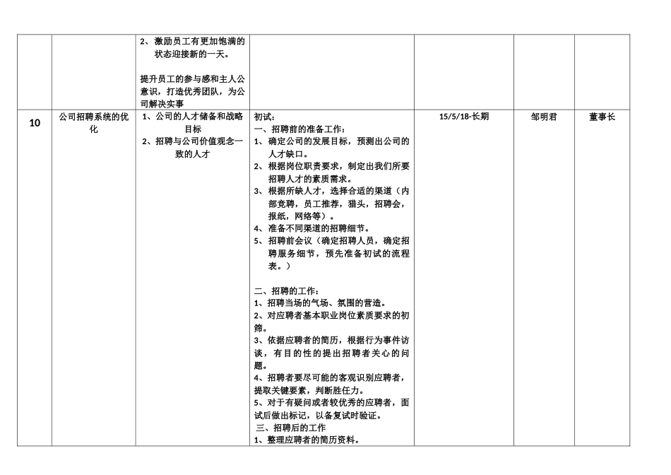 团队复制 优化方案表格_第3页