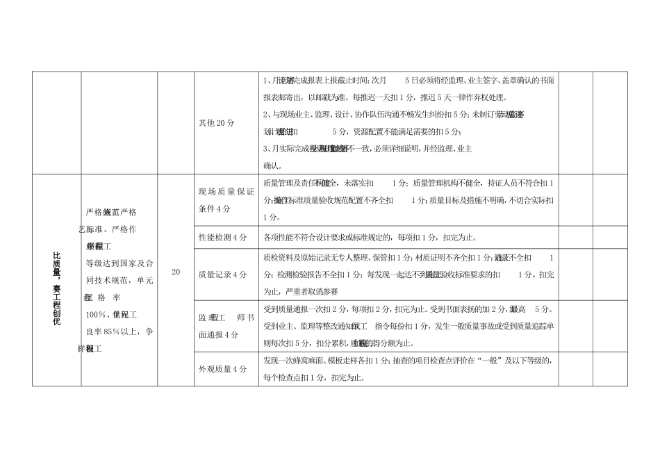 劳动竞赛考核评分标准_第2页