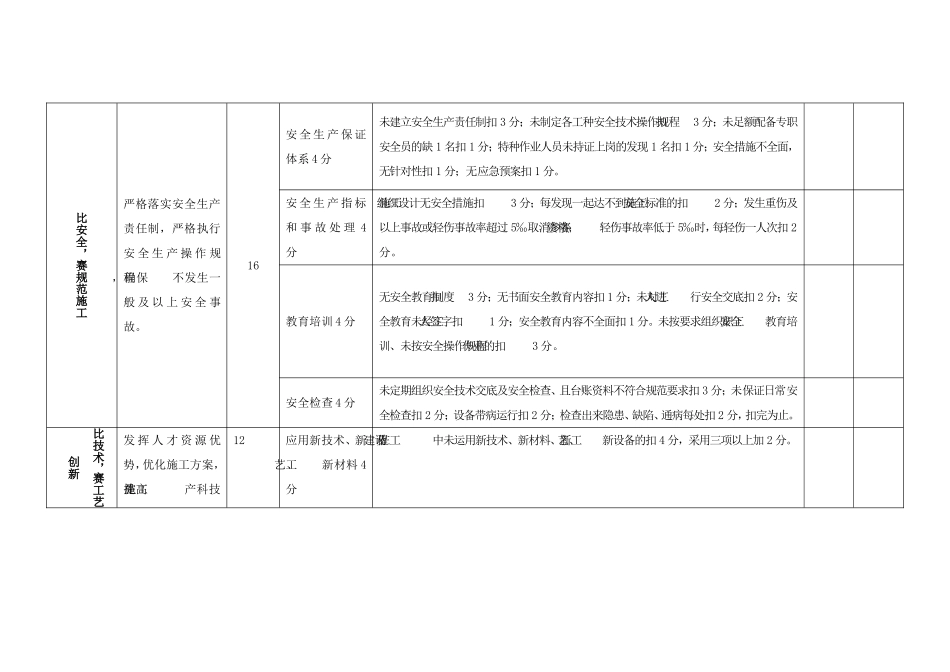 劳动竞赛考核评分标准_第3页