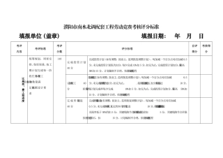 劳动竞赛考核评分标准