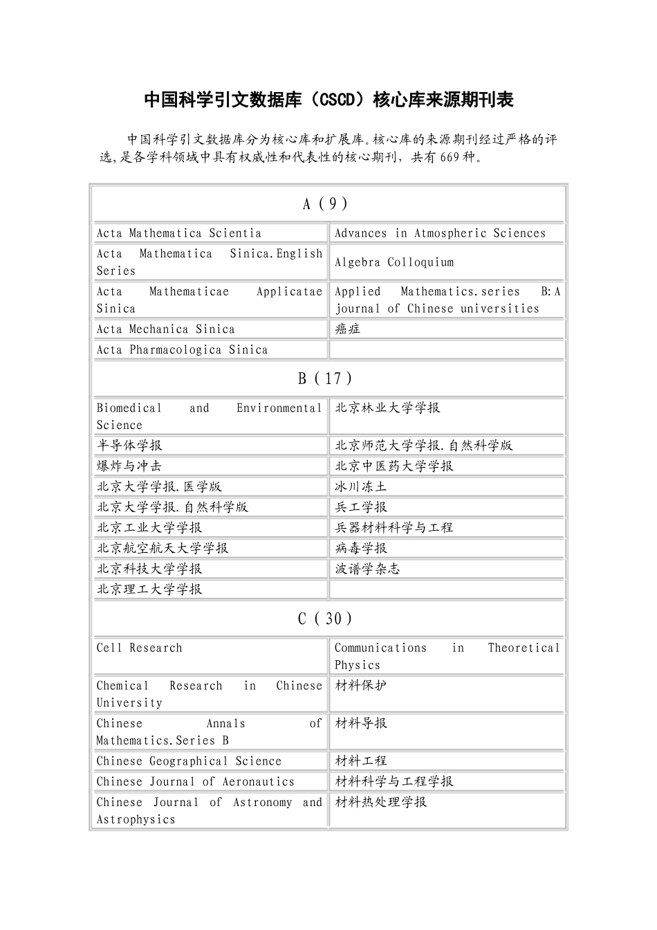 中国科学引文数据库(CSCD)核心库来源期刊表_第1页