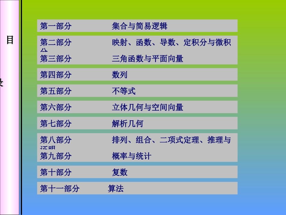 经典——高中数学知识网络(新课标)_第2页