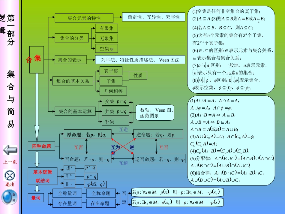 经典——高中数学知识网络(新课标)_第3页