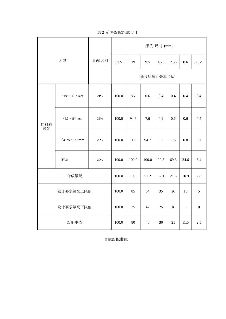 水泥稳定碎石基层设计说明_第2页