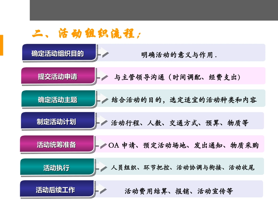 公司活动组织流程及注意事项_第2页