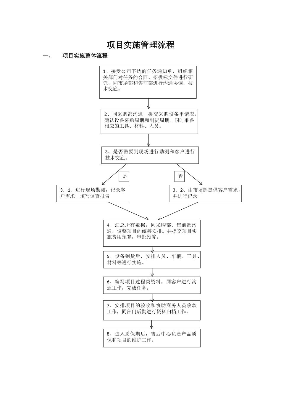 项目施工管理流程_第1页