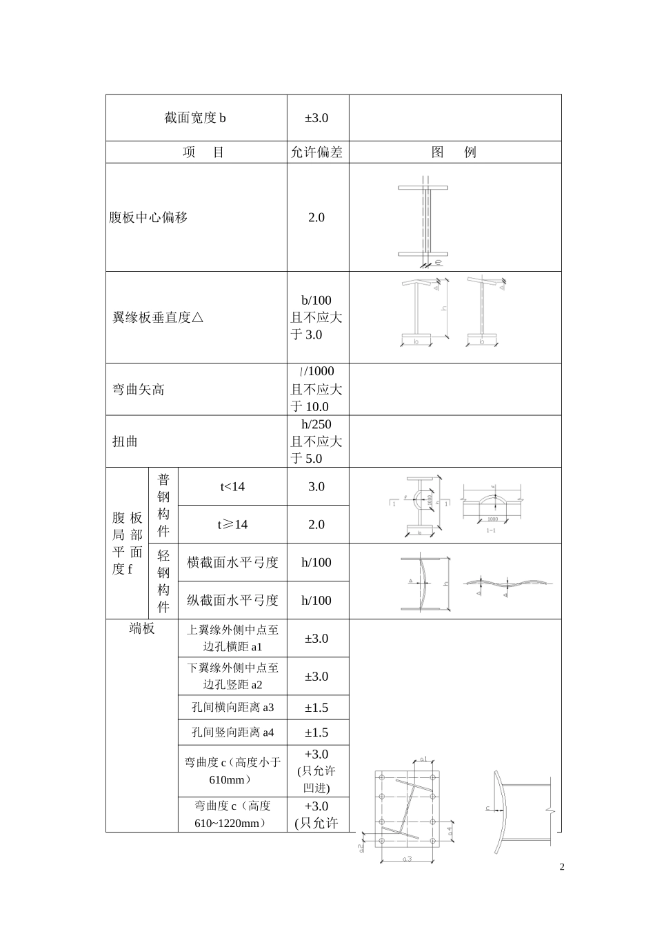 钢结构加工施工误差标准_第2页