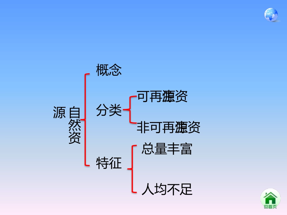 最新人教版八年级上册地理3.2土地资源精品课件_第1页