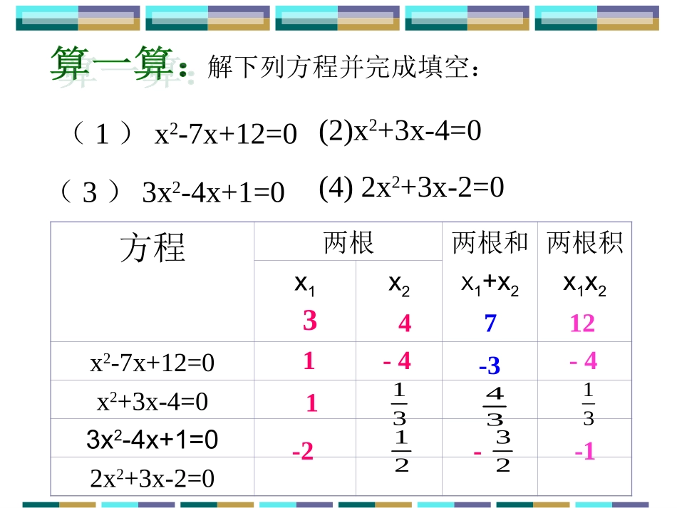 一元二次方程的根与系数的关系.4一元二次方程根与系数的关系-(2)_第3页