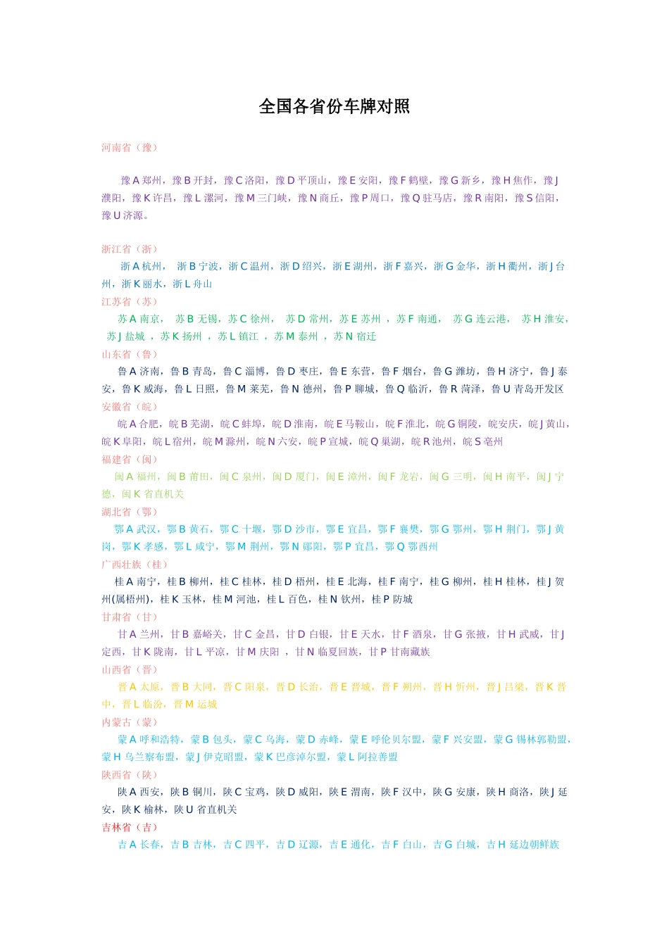 全国各省份车牌对照_第1页