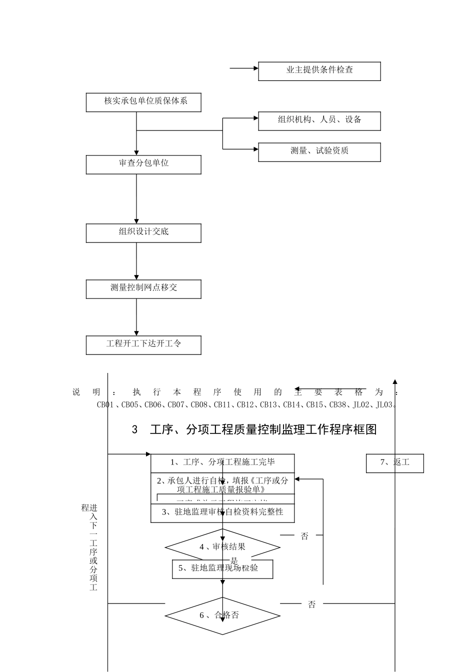 监理工作程序图_第3页