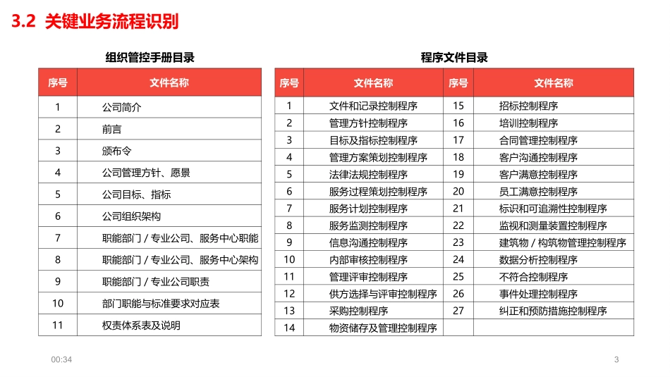 物业管理品质检查及流程清单示例_第3页