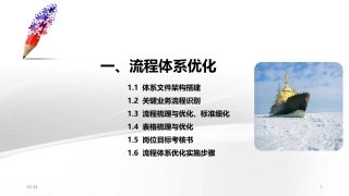 物业管理品质检查及流程清单示例