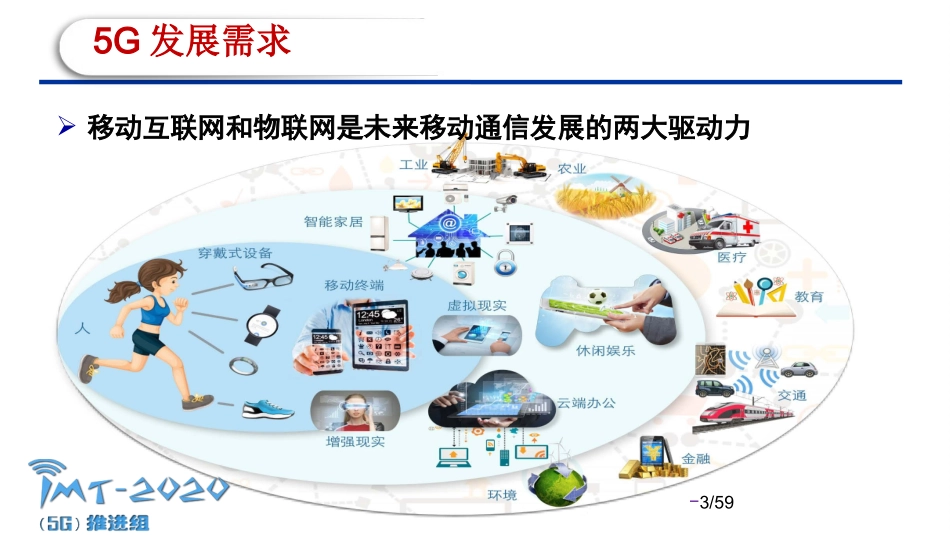 移动通信5G关键技术分析精品最新完整版ppt_第3页