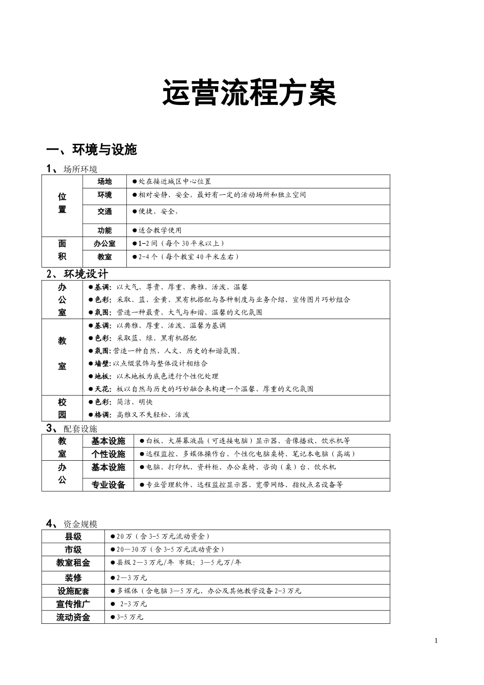 培训机构运营流程的方案(八项方案)_第1页