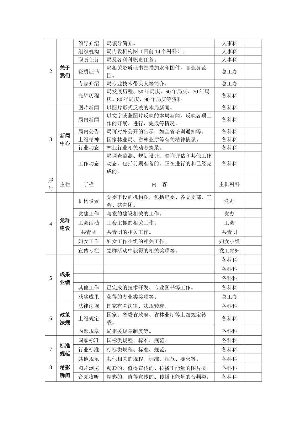 机关事业单位网站信息发布审核制度_第3页