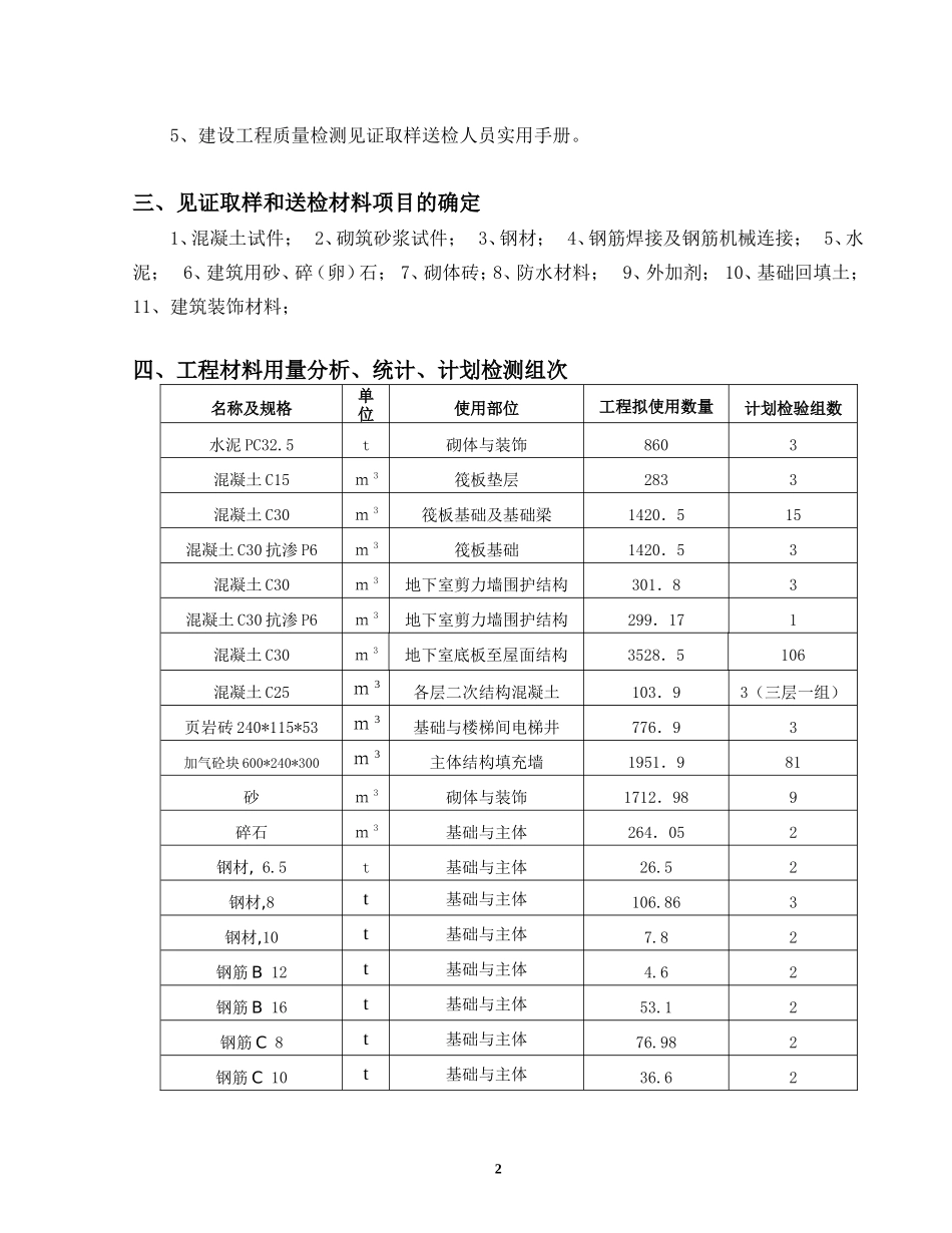 见证取样送检计划(最新)_第3页