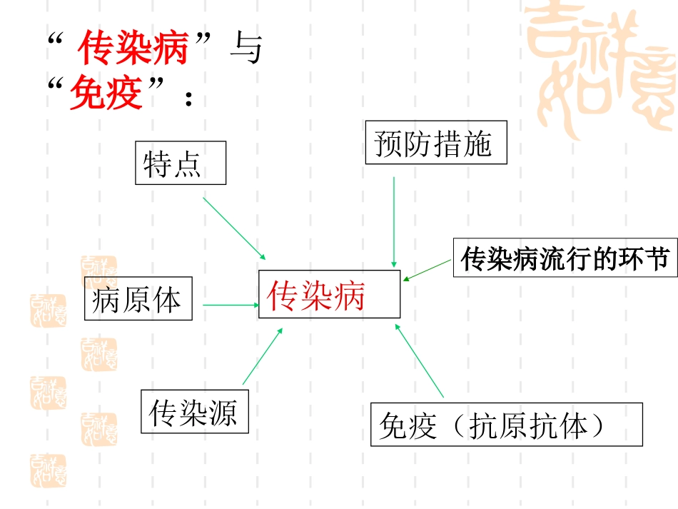 传染病与免疫复习课件_第1页