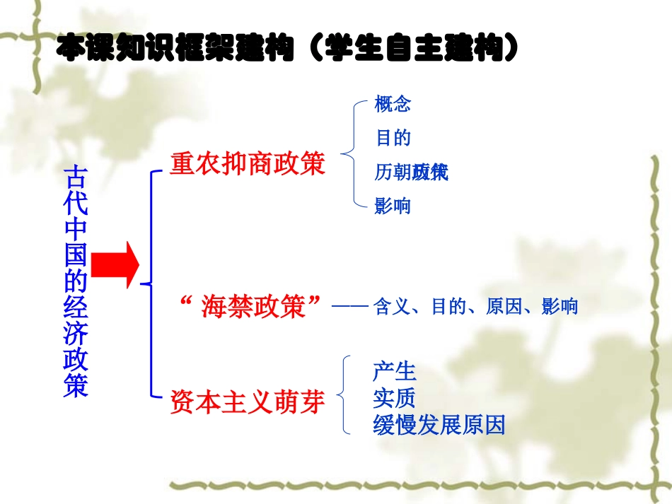 《古代中国的经济政策》_第2页