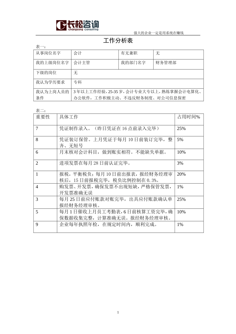 长松组织系统咨询班工作分析表大全_第2页