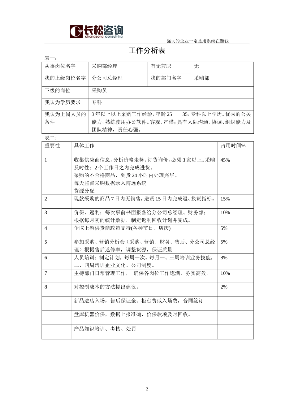 长松组织系统咨询班工作分析表大全_第3页