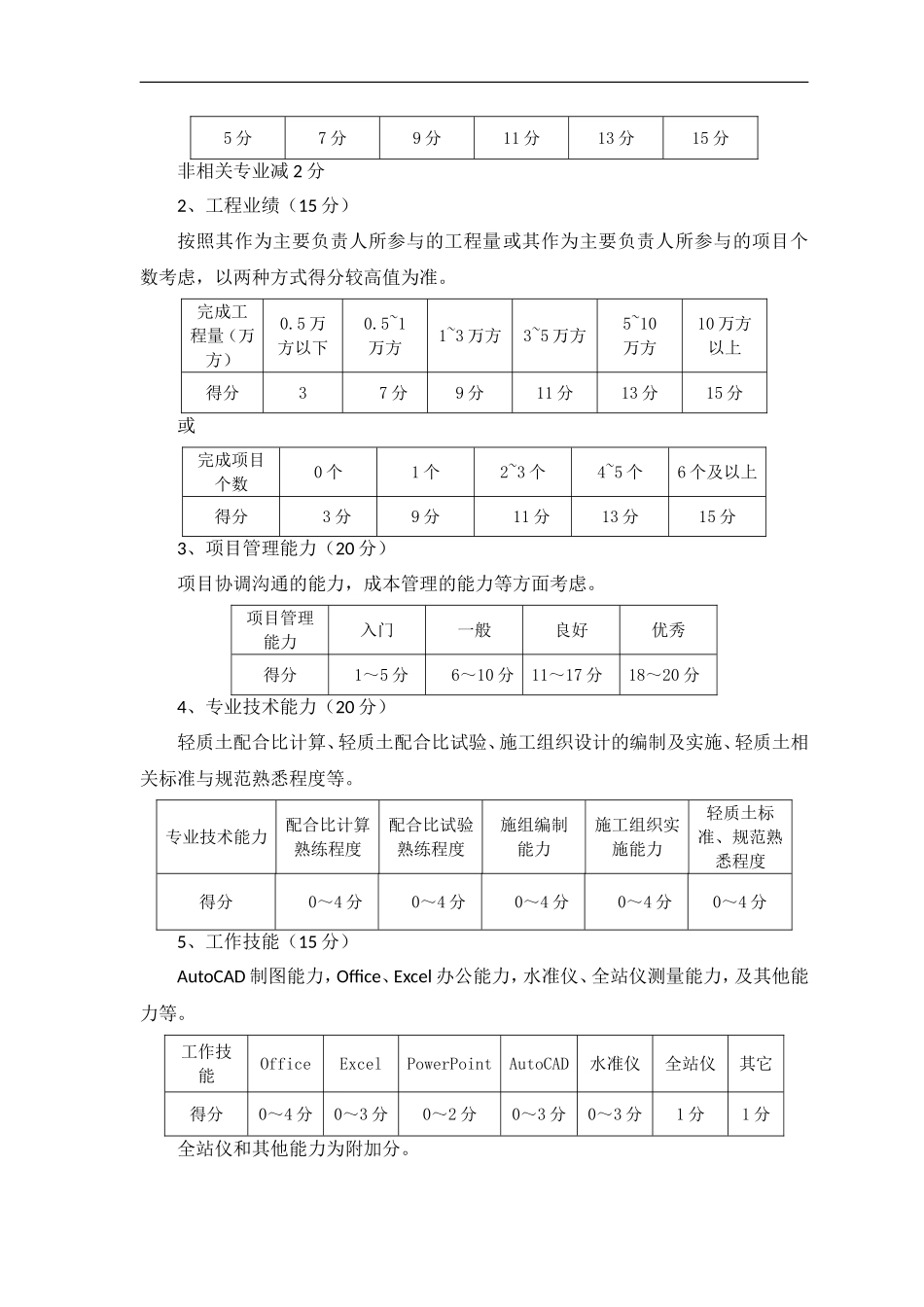 项目经理薪酬方案_第3页